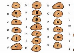 Image result for A Cuneiform Alphabet