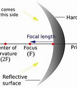 Image result for Double Mirror Reflection