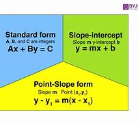 Image result for Linear Function Khaun Academy