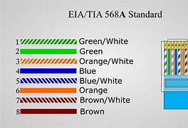 Image result for TIA/EIA-568