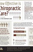 Image result for Chiropractic Care Benefits