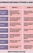 Image result for Difference Between C and Python