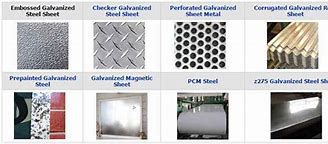 Image result for Types of Galvanized Sheet Metal