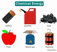 Image result for Chemical Energy Batteries