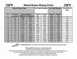 Image result for Screw Sizing Chart