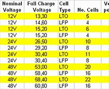 Image result for 12V LiFePO4 Battery Voltage Chart