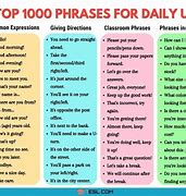 Image result for Common English Phrases