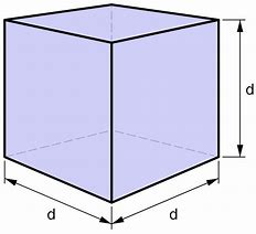 Image result for Measuring Length with Cubes