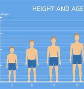 Image result for One Foot Height Differen Ce