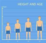 Image result for Is 8 Inches Normal