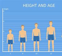 Image result for Height Difference 50 and 5 10