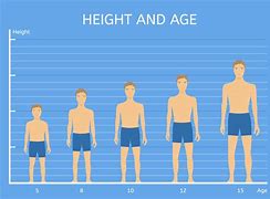 Image result for 5'7 Height Male
