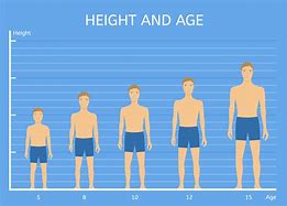 Image result for Height 50 Inches