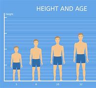 Image result for 54 Height