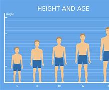 Image result for 5'4 Tall
