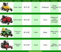 Image result for Lawn Mower Tire Size Chart