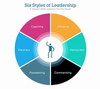 Image result for Leadership Explanation