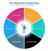 Image result for Leadership Explained