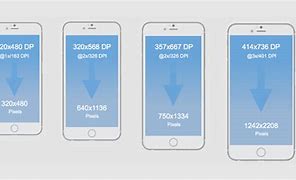 Image result for Cell Phone Dimensions