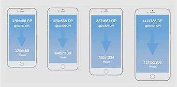 Image result for iPhone Resolution in Px