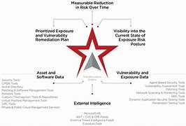 Image result for North Star Strategy Template