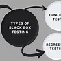 Image result for Testing Techniques