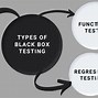 Image result for Difference Between Drug Screen and Test