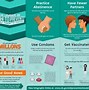 Image result for Sexually Transmitted Diseases Prevention