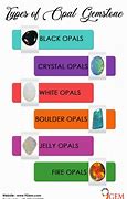 Image result for Opal Gemstone Facts