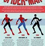 Image result for Different Spider-Man