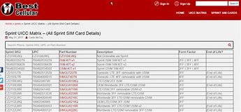 Image result for Sim Card Compatibility Chart