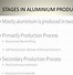 Image result for Aluminum Manufacturing Process