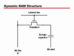 Image result for Dynamic RAM Structure