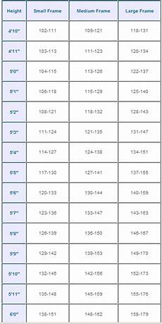 Frame Size Calculation