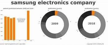 Image result for Consumer Electronics Patent Applications