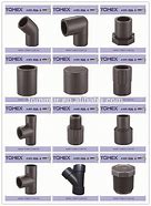 Image result for PVC Conduit Types
