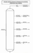 Image result for Piping and Instrumentation Diagram of a Crude Distillation Unit