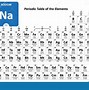Image result for Na Is the Symbol For
