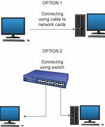 Image result for Multiple Internet Connections