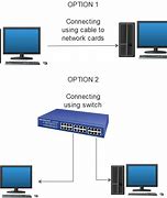Image result for Individual Computer Pictures for a Network
