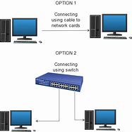 Image result for Computer System Router