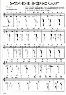 Instrument Charts Guy B Brown Music