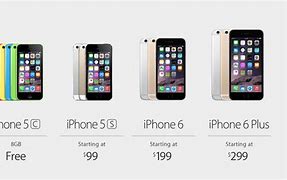 Image result for iPhone 6 Listing