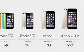 Image result for iphone 6 new unlocked price