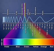 Image result for Marine Radio Frequency Chart