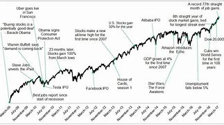 Image result for Reasons to Sell Chart