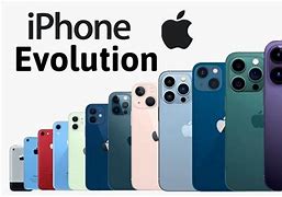 Image result for iPhone Colour Evolution