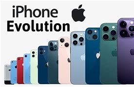 Image result for iPhone Evolution 1 to 13 Pro