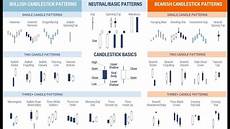 pattern candele giapponesi tutto sulle candele giapponesi webinar e corsi pattern candele giapponesi tutto sulle candele giapponesi webinar e corsi