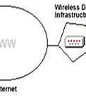 Image result for Wired Equivalent Privacy Protocol